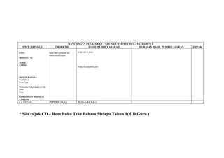 RANCANGAN PELAJARAN TAHUNAN BAHASA MELAYU TAHUN 1
  UNIT / MINGGU               OBJEKTIF           HASIL PEMBELAJARAN           HURAIAN HASIL PEMBELAJARAN   IMPAK

UNIT:                  Pada akhir pelajaran ini,   FOKUS UTAMA
                       murid-murid dapat:
MINGGU: 36

TEMA:
TAJUK:
                                                   FOKUS SAMPINGAN



SISTEM BAHASA:
Tatabahasa:
Kosa Kata:

PENGISIAN KURIKULUM:
Ilmu:
Nilai:

KEMAHIRAN BERNILAI
TAMBAH:
CATATAN :              PEPERIKSAAN                 PENGGAL KE-2



* Sila rujuk CD – Rom Buku Teks Bahasa Melayu Tahun 1( CD Guru )
 