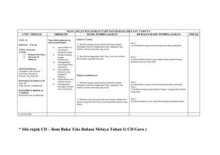 RANCANGAN PELAJARAN TAHUNAN BAHASA MELAYU TAHUN 1
    UNIT / MINGGU                       OBJEKTIF           HASIL PEMBELAJARAN           HURAIAN HASIL PEMBELAJARAN                                                                             IMPAK

UNIT: 23                       Pada akhir pelajaran ini,      FOKUS UTAMA:
                               murid-murid dapat:                                                                          Aras 1
MINGGU: 37 & 38                                               1.1 Berbual tentang sesuatu perkara berkaitan dengan
                                                                                                                           (ii) Melafazkan ucapan secara bertatasusila dalam perbualan.
                                    •    menceritakan isi     kehidupan seharian menggunakan kata, ungkapan, ayat,
TEMA: Perayaan                           teks dengan          sebutan, intonasi dan nada yang sesuai .
TAJUK:                                   perkataan sendiri.
    1.  Selamat Hari Raya           •    berlakon dengan
    2.  Perayaan di                      ucapan               2.1 Bercerita menggunakan kata, frasa, ayat serta sebutan    Aras 2
        Malaysia                         bertatasusila.       dan intonasi yang baik dan jelas.                            (i) Menceritakan perkara yang terdapat dalam gambar dengan
                                    •    melengkapkan                                                                      perkataan dan ayat yang betul.
                                         ayat dengan frasa
                                         yang betul.
SISTEM BAHASA:                      •    menceritakan
Tatabahasa: kata perintah                perayaan yang
Kosa Kata: Deepavali,                    terdapat di
Krismas, Hari Raya dll                                        FOKUS SAMPINGAN:
                                         Malaysia.
                                    •    melakonkkan cara
PENGISIAN KURIKULUM:                     melayan tetamu.
                                                              1.1 Berbual tentang sesuatu perkara berkaitan dengan         Aras 1
Ilmu: KT                            •    melengkapkan         kehidupan seharian menggunakan kata, ungkapan, ayat,         (ii) Melafazkan ucapan secara bertaatasusila dalam perbualan.
Nilai: hormat- menghormati               perenggan dengan     sebutan, intonasi dan nada yang sesuai .                     Aras 3
                                         frasa yang sesuai.                                                                (i) Berbual tentang sesuatu perkara dengan menggunakan bahasa
KEMAHIRAN BERNILAI
                                                                                                                           yang sesuai.
TAMBAH:
Konstruktivisme, kontekstual

                                                              5.2 Membaca kuat teks prosa dan puisi dengan sebutan dan     Aras 1
                                                              intonasi yang betul dan lancar serta memahami perkara yang   (iii) Menceritakan isi teks yang dibaca dengan perkataan sendiri.
                                                              dibaca.



CATATAN :




* Sila rujuk CD – Rom Buku Teks Bahasa Melayu Tahun 1( CD Guru )
 