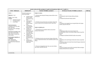 RANCANGAN PELAJARAN TAHUNAN BAHASA MELAYU TAHUN 1
    UNIT / MINGGU                        OBJEKTIF           HASIL PEMBELAJARAN           HURAIAN HASIL PEMBELAJARAN                                                                             IMPAK
UNIT: 3                         Pada akhir pelajaran ini,      FOKUS UTAMA:
                                murid-murid dapat:
                                                                                                                            Aras 1
MINGGU: 7 & 8                                                  1.2 Bertanya dan menjawab tentang sesuatu perkara secara
                                     •     membaca dialog      bertatasusila                                                (iii) Menjawab soalan bertumpu dalam perbualan.
TEMA: Cerita Telada                        dengan sebutan                                                                   Aras 2
TAJUK:                                     dan intonasi yang                                                                (ii) Menjawab pertanyaan dengan spontan.
    1.  Sampaikan Pesanan                  betul.
    2.  Di Taman Silikon             •     menyampaikan
    3.  Cerita Datuk                       arahan dan          5.1 Membaca kuat perkataan dan ayat dengan sebutan dan       Aras 3
                                           pesanan dengan      intonasi yang betul dan memahami perkara yang dibaca.        (i) Membaca ayat tunggal dan ayat majmuk dalam teks dengan
                                           betul.                                                                           sebutan yang betul dan jelas.
SISTEM BAHASA:                       •     membina ayat
Tatabahasa: jenis ayat, tanda              secara berpandu
baca, kata kerja.                          dengan betul.       FOKUS SAMPINGAN:
Kosa Kata: lewat, menunggu,          •     membina ayat
mengejar dll.                              dengan kata         1.3 Memberikan dan memahami arahan serta pesanan             Aras 1
                                           hubung dan tanda    tentang sesuatu perkara.                                     (i) Mendengar arahan serta pesanan dengan teliti.
PENGISIAN KURIKULUM:                       baca yang betul.                                                                 (ii) Menyatakan arahan serta pesanan dengan sebutan yang betul
Ilmu: Sains, MZ, PS, PM              •     menjawab soalan                                                                  dan jelas.
Nilai: hormat -menghormati,                dengan betul.                                                                    Aras 2
kasih sayang.                        •     membaca cerita                                                                   (i) Mengecam perkataan berbentuk arahan serta pesanan.
                                           dengan sebutan
KEMAHIRAN BERNILAI                         dan intonasi yang
TAMBAH:                                    betul.              5.2 Membaca kuat teks prosa dan puisi dengan sebutan dan     Aras 1
KB : Menjana idea                    •     membina ayat        intonasi yang betul dan lancar serta memahami perkara yang   (i) Membaca teks naratif dengan sebutan dan intonasi yang betul.
KP : Intr/interpersonal                                        dibaca.                                                      Aras 3
                                           dengan perkataan
Konstruktivisme, kontekstual                                                                                                (i) Membaca lancar teks kreatif dan informatif dengan sebutan dan
                                           yang sesuai.
BCB                                                                                                                         intonasi yang betul.


                                                               2.1 Bercerita menggunakan kata, frasa, ayat serta sebutan    Aras 3
                                                               dan intonasi yang baik dan jelas.                            (i) Berceria tentang sesuatu perkara berasaskan bahan ransangan
                                                                                                                            dengan perkataan dan ayat yang betul



CATATAN :
 