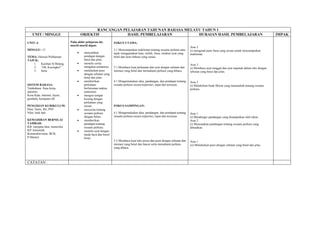 RANCANGAN PELAJARAN TAHUNAN BAHASA MELAYU TAHUN 1
    UNIT / MINGGU                       OBJEKTIF           HASIL PEMBELAJARAN          HURAIAN HASIL PEMBELAJARAN                                                                         IMPAK

UNIT: 6                        Pada akhir pelajaran ini,        FOKUS UTAMA:
                               murid-murid dapat:
                                                                                                                             Aras 2
MINGGU: 13                                                      3.1 Menyampaikan maklumat tentang sesuatu perkara atau       (i) mengenal pasti frasa yang sesuai untuk menyampaikan
                                    •    menyatakan             tajuk menggunakan kata, istilah, frasa, struktur ayat yang   maklumat.
TEMA: Haiwan Peliharaan                  pendapat dengan        betul dan laras bahasa yang sesuai.
TAJUK:                                   betul dan jelas.
    1. Kasihan Si Belang.           •    menulis cerita                                                                      Aras 3
    2. “Oh, Kucingku!”                   mengikut urutannya.    5.1 Membaca kuat perkataan dan ayat dengan sebutan dan       (i) Membaca ayat tunggal dan ayat majmuk dalam teks dengan
    3. Setia                        •    melafazkan puisi       intonasi yang betul dan memahami perkara yang dibaca.        sebutan yang betul dan jelas.
                                         dengan sebutan yang
                                         betul dan jelas.
                                    •    memberikan             4.1 Mengemukakan idea, pandangan, dan pendapat tentang       Aras 3
SISTEM BAHASA:                           perkataan              sesuatu perkara secara terperinci, tepat dan tersusun.       (i) Melahirkan buah fikiran yang munasabah tentang sesuatu
Tatabahasa: frasa kerja,                 berlawanan makna                                                                    perkara.
antonim                                  (antonim).
Kosa Kata: internet, layari,        •    mengisi tempat
gembala, komputer dll                    kosong dengan
                                         perkataan yang
PENGISIAN KURIKULUM:                     sesuai.                FOKUS SAMPINGAN:
Ilmu: Sains, Mz, PSV                •    mercerita tentang
Nilai: baik hati                         sesuatu perkara        4.1 Mengemukakan idea, pandangan, dan pendapat tentang       Aras 1
                                         dengan bebas.          sesuatu perkara secara terperinci, tepat dan tersusun.       (i) Mendengar pandangan yang disampaikan oleh rakan.
KEMAHIRAN BERNILAI                  •    memberikan                                                                          Aras 2
TAMBAH:                                  pendapat tentang                                                                    (i) Menyatakan pandangan tentang sesuatu perkara yang
KB: menjana idea, meneroka               sesuatu perkara.                                                                    dibualkan.
KP: kinestetik                      •    menulis ayat dengan
Konstruktivisme, BCB,                    tanda baca dan huruf
P.Masteri                                besar.
                                                                5.2 Membaca kuat teks prosa dan puisi dengan sebutan dan     Aras 1
                                                                intonasi yang betul dan lancar serta memahami perkara        (ii) Melafazkan puisi dengan sebutan yang betul dan jelas.
                                                                yang dibaca.



CATATAN :
 