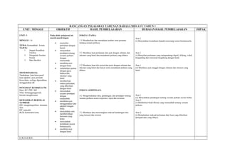 RANCANGAN PELAJARAN TAHUNAN BAHASA MELAYU TAHUN 1
   UNIT / MINGGU                           OBJEKTIF           HASIL PEMBELAJARAN           HURAIAN HASIL PEMBELAJARAN                                                                          IMPAK

UNIT: 8                           Pada akhir pelajaran ini,     FOKUS UTAMA:
                                  murid-murid dapat:                                                                         Aras 1
MINGGU: 16                                                      1.3 Memberikan dan memahami arahan serta pesanan             (i) Menyatakan kemahuan kepada seseorang secara bertatasusila.
                                       •    menyebut            tentang sesuatu perkara.
TEMA: Kemudahan Awam                        perkataan dengan
TAJUK:                                      bertul.
    1. Jangan Rosakkan                 •    menyatakan
       Telefon                              pendapat tentang    5.1 Membaca kuat perkataan dan ayat dengan sebutan dan       Aras 1
    2. Dengarlah Nasihat                    sesuatu perkara     intonasi yang betul dan memahami perkara yang dibaca.        (i) Menyebut perkataan yang mengandungi digraf, diftong, vokal
       Nenek                                dengan                                                                           berganding dan konsonan bergabung dengan betul.
    3. Mari Berfikir                        munasabah.
                                       •    membina ayat
                                            dengan betul.       5.2 Membaca kuat teks prosa dan puisi dengan sebutan dan     Aras 1
                                       •    melafazkan pantun   intonasi yang betul dan lancar serta memahami perkara yang   (ii) Membaca ayat tunggal dengan sebutan dan intonasi yang
                                            dengan gaya,        dibaca.                                                      betul.
SISTEM BAHASA:                              bahasa dan
Tatabahasa: kata kerja pasif,               intonasi yang
kata adjektif, ayat perintah                betul.
Kosa Kata: syiling, dipecahkan,        •    memberikan
menggunakan dll                             makna perkataan
                                            yang diberikan
PENGISIAN KURIKULUM:                        dengan betul.
Ilmu: KT, PSV, MZ                      •    menyatakan          FOKUS SAMPINGAN:
Nilai: bertanggungjawab,                    sesuatu pendapat
hormat menghormati                          dengan              4.1 Mengemukakan idea, pandangan, dan pendapat tentang       Aras 1
                                            munasabah.          sesuatu perkara secara terperinci, tepat dan tersusun.       (ii) Menyatakan pandangan tentang sesuatu perkara secara bebas.
KEMAHIRAN BERNILAI                     •    membina ayat                                                                     Aras 3
TAMBAH:                                                                                                                      (i) Melahirkan buah fikiran yang munasabah tentang sesuatu
                                            menggunakan kata
KB: mengkategorikan, menjana                                                                                                 perkara.
                                            adjektif dengan
idea
                                            betul.
KP: naturalis
                                       •    menyatakan cara
BCB, konstruktivisme                                            7.1 Membaca dan menerangkan maksud kandungan teks            Aras 2
                                            membersihkan
                                                                yang tersurat dan tersirat.                                  (i) Menjelaskan maksud perkataan dan frasa yang diberikan
                                            kawasan yang
                                                                                                                             daripada teks yang dibaca.
                                            kotor.
                                       •    menyatakan
                                            kemahuan secara
                                            bertatasusila.
                                       •    membina ayat
                                            dengan betul.


CATATAN :
 