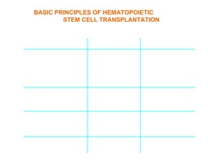 BASIC PRINCIPLES OF HEMATOPOIETIC
        STEM CELL TRANSPLANTATION
 