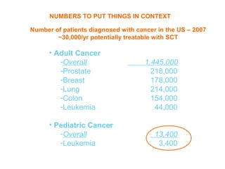 NUMBERS TO PUT THINGS IN CONTEXT

Number of patients diagnosed with cancer in the US – 2007
        ~30,000/yr potentially treatable with SCT

      • Adult Cancer
         -Overall                    1,445,000
         -Prostate                     218,000
         -Breast                       178,000
         -Lung                         214,000
         -Colon                        154,000
         -Leukemia                      44,000

      • Pediatric Cancer
         -Overall                       13,400
         -Leukemia                       3,400
 