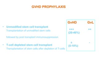 GVHD PROPHYLAXIS



                                                               GvHD       GvL
•   Unmodified stem cell transplant
    Transplantation of unmodified stem cells                    +++       ++
                                                               (20-40%)
    followed by post transplant immunosuppression

                                                                 +        -
•   T-cell depleted stem cell transplant                       (5-10%)
    Transplantation of stem cells after depletion of T-cells
 