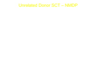 Unrelated Donor SCT – NMDP
 