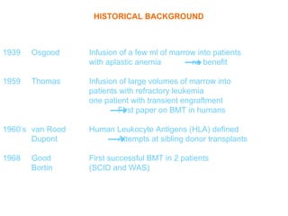 HISTORICAL BACKGROUND



1939   Osgood     Infusion of a few ml of marrow into patients
                  with aplastic anemia         no benefit

1959   Thomas     Infusion of large volumes of marrow into
                  patients with refractory leukemia
                  one patient with transient engraftment
                          First paper on BMT in humans

1960’s van Rood   Human Leukocyte Antigens (HLA) defined
       Dupont           Attempts at sibling donor transplants

1968   Good       First successful BMT in 2 patients
       Bortin     (SCID and WAS)
 