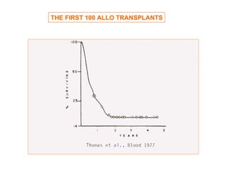 THE FIRST 100 ALLO TRANSPLANTS




   Fred Hutchinson Cancer Research Center - Seattle
 