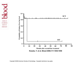 Kosaka, Y. et al. Blood 2008;111:1054-1059




Copyright ©2008 American Society of Hematology. Copyright restrictions may apply.
 
