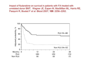 Impact of fludarabine on survival in patients with FA treated with
unrelated donor BMT. Wagner JE, Eapen M, MacMillan ML, Harris RE,
Pasquini R, Boulad F et al. Blood 2007; 109: 2256–2262.
 