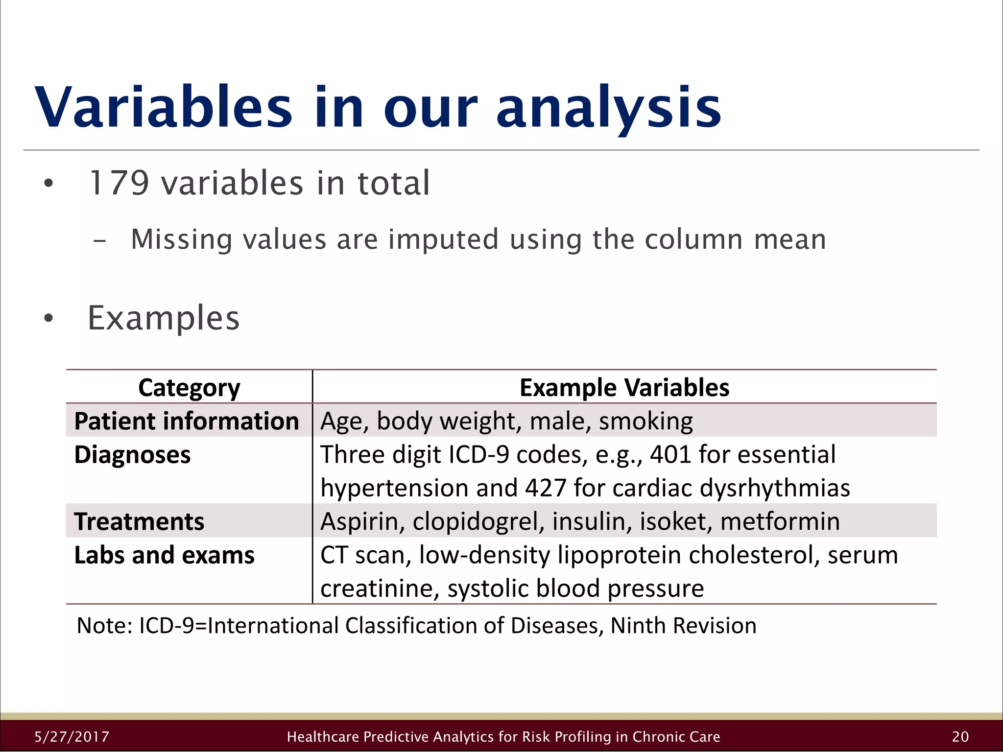 Variables in our analysis
5/27/2017 Healthcare Predictive Analytics for Risk Profiling in Chronic Care 20
• 179 variables in total
− Missing values are imputed using the column mean
• Examples
Category Example Variables
Patient information Age, body weight, male, smoking
Diagnoses Three digit ICD-9 codes, e.g., 401 for essential
hypertension and 427 for cardiac dysrhythmias
Treatments Aspirin, clopidogrel, insulin, isoket, metformin
Labs and exams CT scan, low-density lipoprotein cholesterol, serum
creatinine, systolic blood pressure
Note: ICD-9=International Classification of Diseases, Ninth Revision
 