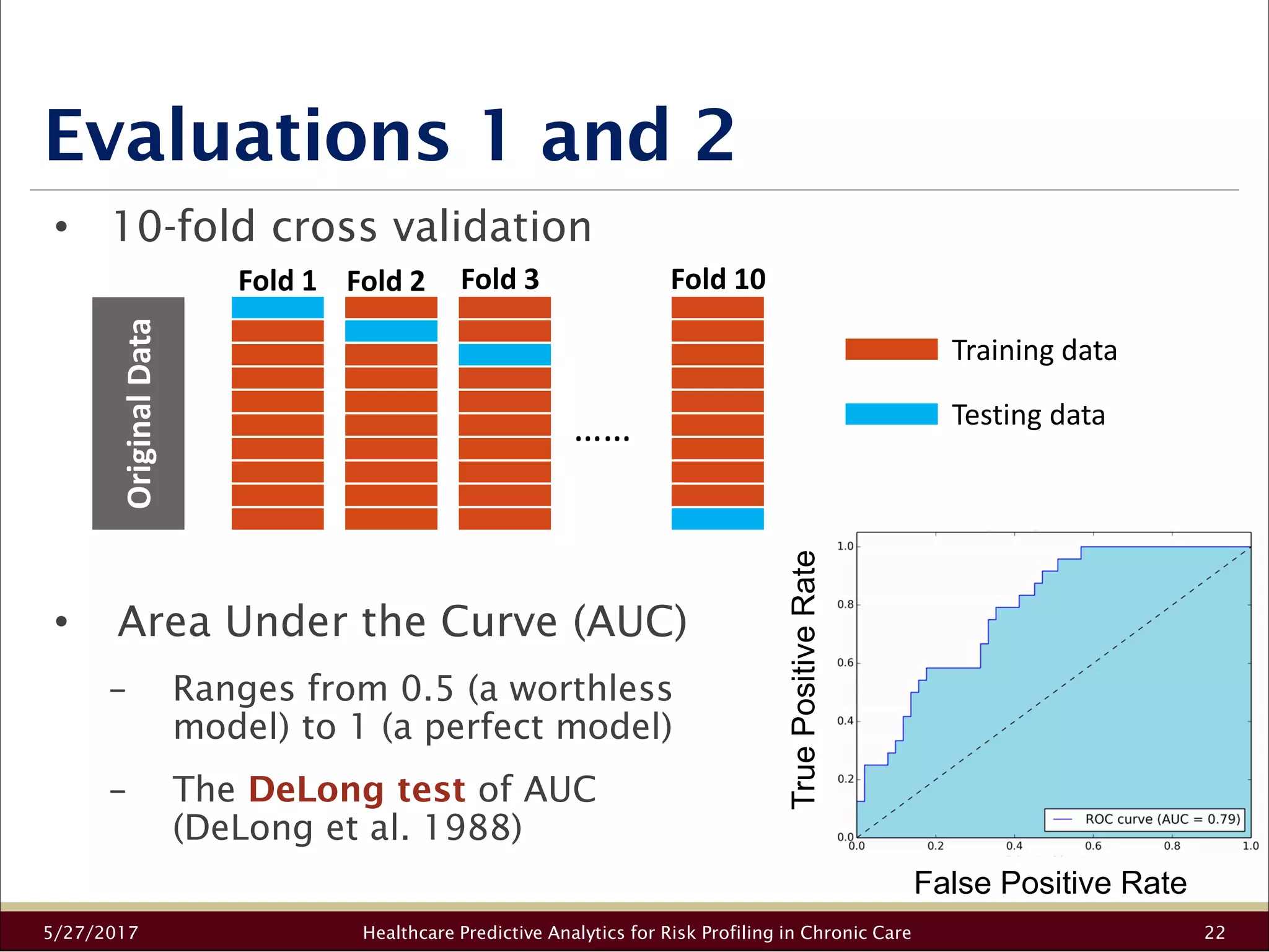 Evaluations 1 and 2
5/27/2017 Healthcare Predictive Analytics for Risk Profiling in Chronic Care 22
• 10-fold cross validation
• Area Under the Curve (AUC)
− Ranges from 0.5 (a worthless
model) to 1 (a perfect model)
− The DeLong test of AUC
(DeLong et al. 1988)
Testing data
Training data
Fold 1 Fold 2 Fold 3 Fold 10
……
OriginalData
TruePositiveRate
False Positive Rate
 