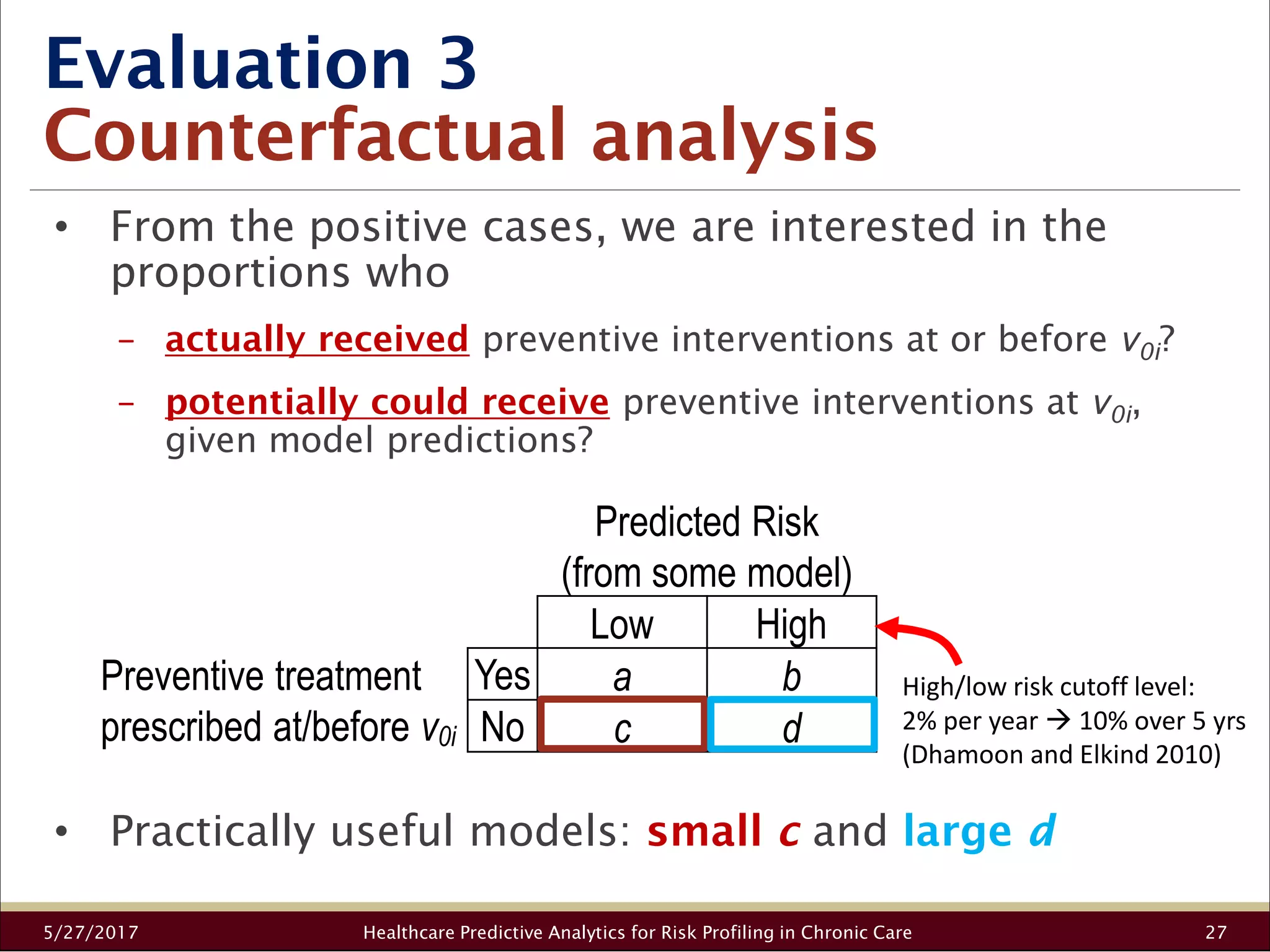 Evaluation 3
Counterfactual analysis
5/27/2017 Healthcare Predictive Analytics for Risk Profiling in Chronic Care 27
• From the positive cases, we are interested in the
proportions who
− actually received preventive interventions at or before v0i?
− potentially could receive preventive interventions at v0i,
given model predictions?
• Practically useful models: small c and large d
Predicted Risk
(from some model)
Low High
Preventive treatment
prescribed at/before v0i
Yes a b
No c d
High/low risk cutoff level:
2% per year 10% over 5 yrs
(Dhamoon and Elkind 2010)
 