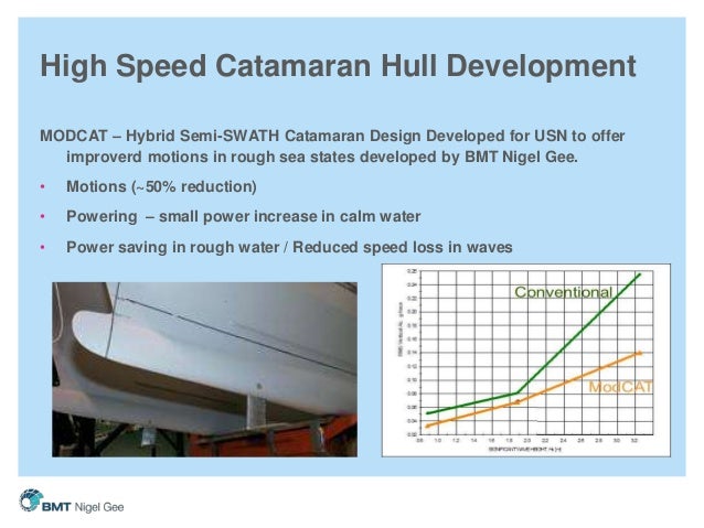 BMT Catamaran Development