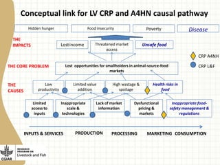 Experience with value chain benchmarking tools 