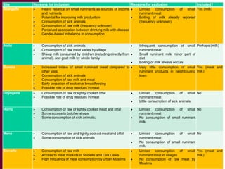 Safe Food, Fair Food