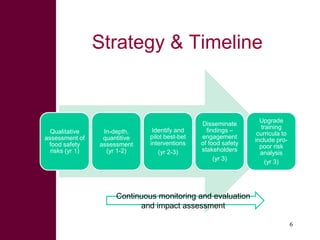 Safe Food, Fair Food