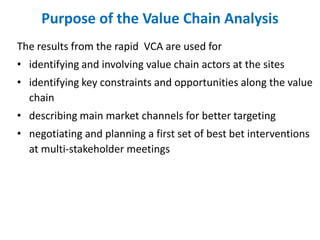 Sheep and Goat Value Chain Development in Ethiopia