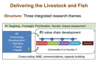 Sheep and Goat Value Chain Development in Ethiopia