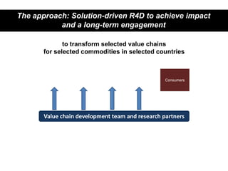 Sheep and Goat Value Chain Development in Ethiopia