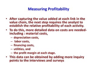 Sheep and goat value chains development in Ethiopia: Basic concepts of ...