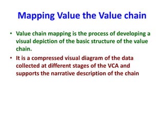 Sheep and goat value chains development in Ethiopia: Basic concepts of value chain analysis
