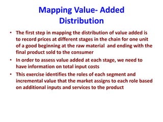 Sheep and goat value chains development in Ethiopia: Basic concepts of value chain analysis