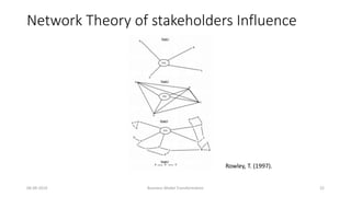 Business Model Transformation PPT