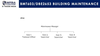 Building Maintenance