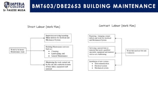 Building Maintenance