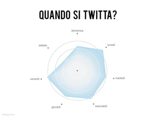 Twitter in Italia: la diffusione di parole ed emozioni