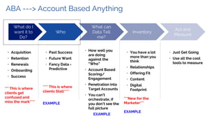 ABA ---> Account Based Anything
• Acquisition
• Retention
• Renewals
• Onboarding
• Success
*** This is where
clients get
confused and
miss the mark****
• Past Success
• Future Want
• Fancy Data -
Predictive
**** This is where
clients Stall****
EXAMPLE
• How well you
are doing
against the
“Who”
• Account Based
Scoring/
Engagement
• Penetration into
Target Accounts
• You can’t
orchestrate, if
you don’t see the
full picture
EXAMPLE
• You have a lot
more than you
think
• Relationships
• Offering Fit
• Content
• Digital
Footprint
***New for the
Marketer***
EXAMPLE
• Just Get Going
• Use all the cool
tools to measure
Who Inventory
What can
Data Tell
me?
What do I
want it to
Do?
Act and
Measure
 