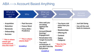 ABA ---> Account Based Anything
• Acquisition
• Retention
• Renewals
• Onboarding
• Success
*** This is where
clients get
confused and
miss the mark****
• Past Success
• Future Want
• Fancy Data -
Predictive
**** This is where
clients Stall****
EXAMPLE
• How well you
are doing
against the
“Who”
• Account Based
Scoring/
Engagement
• Penetration into
Target Accounts
• You can’t
orchestrate, if
you don’t see the
full picture
EXAMPLE
• You have a lot
more than you
think
• Relationships
• Offering Fit
• Content
• Digital
Footprint
***New for the
Marketer***
EXAMPLE
• Just Get Going
• Use all the cool
tools to measure
Who Inventory
What can
Data Tell
me?
What do I
want it to
Do?
Act and
Measure
 