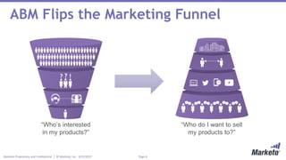 Page 4Marketo Proprietary and Confidential | © Marketo, Inc. 3/21/2017
ABM Flips the Marketing Funnel
“Who’s interested
in my products?”
“Who do I want to sell
my products to?”
 