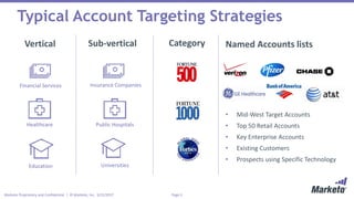 Page 5Marketo Proprietary and Confidential | © Marketo, Inc. 3/21/2017
Typical Account Targeting Strategies
Vertical Sub-vertical Category Named Accounts lists
Financial Services
Healthcare
Education
Insurance Companies
Public Hospitals
Universities
• Mid-West Target Accounts
• Top 50 Retail Accounts
• Key Enterprise Accounts
• Existing Customers
• Prospects using Specific Technology
 