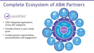 Complete Ecosystem of ABM Partners
• 250+ integrated applications
across 20+ categories
• Provides choice as your needs
grow
• Enables greater segmentation,
personalization and engagement
 