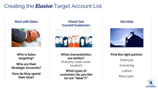 Sirius Decisions | Target Account Selection Criterion
Opportunity Index:
Potential growth in an
account
Opportunity
Index
Achievability
Index
Cooperation
Index
Cooperation Index:
1- Willingness of either a
customer or prospect to
collaborate with the seller,
2- If sales and marketing can
work together on that account
Achievability Index:
How hard or easy it may
be to win that growth
Tie Breakers: Near- to mid-term revenue opportunity
 