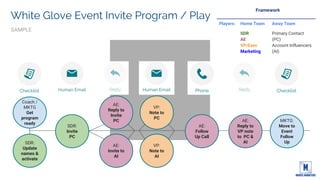 Deep Dive:
Reporting
 