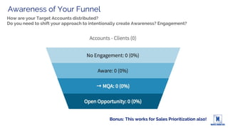 Engagement
Are the right people engaging with your content? With your Brand?
Do you need to focus, refocus, or modify your approach?
 