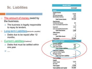 9c. LiabilitiesThe amount of money owed by the business.The business is legally responsible to repay its lenders.Long-term Liabilities(accountspayable):Debts due to be repaid after 12 months.Current Liabilities(Creditors):Debts that must be settled within one year.…