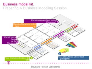 Deutsche Telekom Laboratories
Business model kit.
Preparing A Business Modeling Session.
Place the Playground on the
tabel
1
2
Place Example
Cards
on the
Playground
3
Place Challenger Cards on the
‘Playground’
Place Instruction Cards on the
table
4
5
Hand Sticky-Notes & Pens’ to all
participants
 