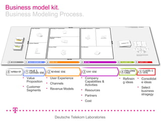 Deutsche Telekom Laboratories
Business model kit.
Business Modeling Process.
 User Experience
 Channels
 Revenue Models
 Company
Capabilities &
Activities
 Resources
 Partners
 Cost
 Value
Proposition
 Customer
Segments
 Consolidat
e ideas
 Select
business
stragegy
 Refinein
g ideas
 