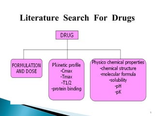 77 
Literature Search For Drugs 
 