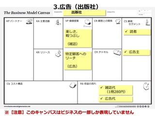 3.広告（出版社）
出版社
KP パートナー

KA 主要活動

VP 価値提案

CR 顧客との関係

楽しさ、
暇つぶし

CS 顧客
セグメント

 読者

（雑誌）
KR リソース

特定顧客への
リーチ

CH チャネル

 広告主

（広告）

C$ コスト構造

R$ 収益の流れ

 雑誌代
（1冊280円）
 広告代

※【注意】このキャンバスはビジネスの一部しか表現していません

 