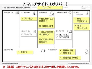 7.マルチサイド（ガリバー）
ガリバー
KA 主要活動

VP 価値提案

 買い取り

手軽に無料でお
見積り♪

 車を
売りたい人

高く買取します

KP パートナー

 車を
買いたい人

KR リソース

 サーバー

CR 顧客との関係

欲しい車を簡
単に検索♪
安くて良い車を
買えます！

CH チャネル

 オンライン
 リアル店舗

R$ 収益の流れ

C$ コスト構造

 買取代

CS 顧客
セグメント

 見積り 0円
 検索 0円
 販売収益（車代）

※【注意】このキャンバスはビジネスの一部しか表現していません

 
