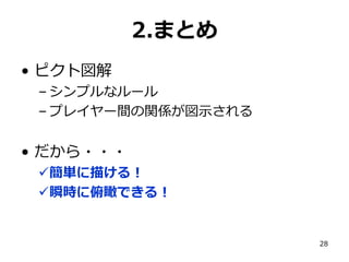 2.まとめ
• ピクト図解
– シンプルなルール
– プレイヤー間の関係が図示される

• だから・・・
簡単に描ける！
瞬時に俯瞰できる！

28

 
