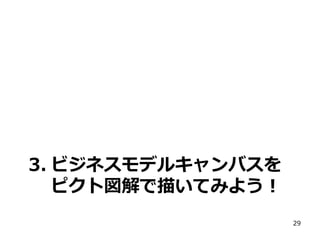 3. ビジネスモデルキャンバスを
ピクト図解で描いてみよう！
29

 