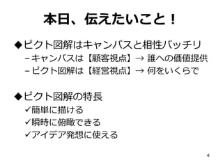 本日、伝えたいこと！
ピクト図解はキャンバスと相性バッチリ
– キャンバスは【顧客視点】→ 誰への価値提供
– ピクト図解は【経営視点】→ 何をいくらで

ピクト図解の特長
簡単に描ける
瞬時に俯瞰できる
アイデア発想に使える
4

 