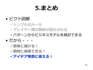5.まとめ
• ピクト図解
– シンプルなルール
– プレイヤー間の関係が図示される
– パターンからビジネスモデルを検討できる

• だから・・・
簡単に描ける！
瞬時に俯瞰できる！
アイデア発想に使える！
41

 
