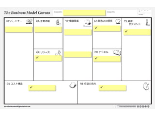 KP パートナー

KA 主要活動

VP 価値提案

CR 顧客との関係





KR リソース

CH チャネル





R$ 収益の流れ

C$ コスト構造



CS 顧客
セグメント



 