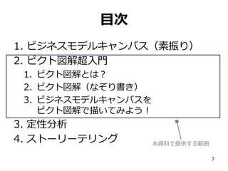 目次
1. ビジネスモデルキャンバス（素振り）
2. ピクト図解超入門
1. ピクト図解とは？
2. ピクト図解（なぞり書き）
3. ビジネスモデルキャンバスを
ピクト図解で描いてみよう！

3. 定性分析
4. ストーリーテリング

本資料で提供する範囲
7

 